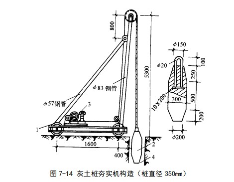 哈尔滨挤密桩地基